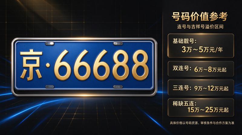 如何规避租赁风险