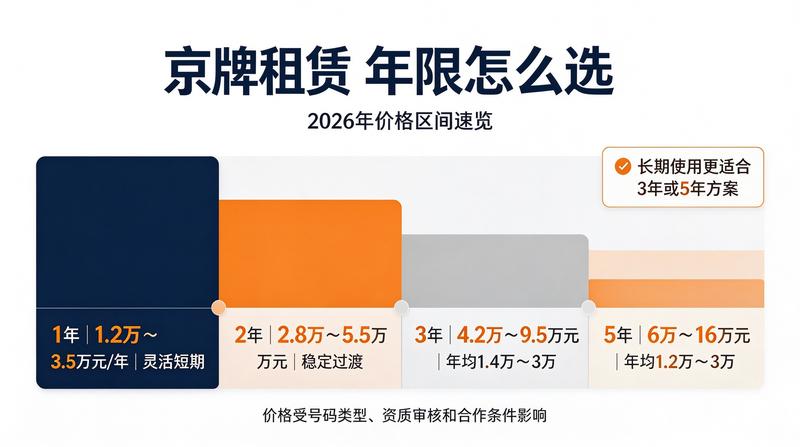 2026年北京车牌摇号新政策